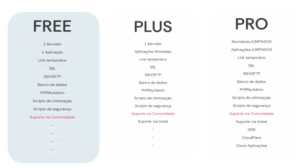 planos 1